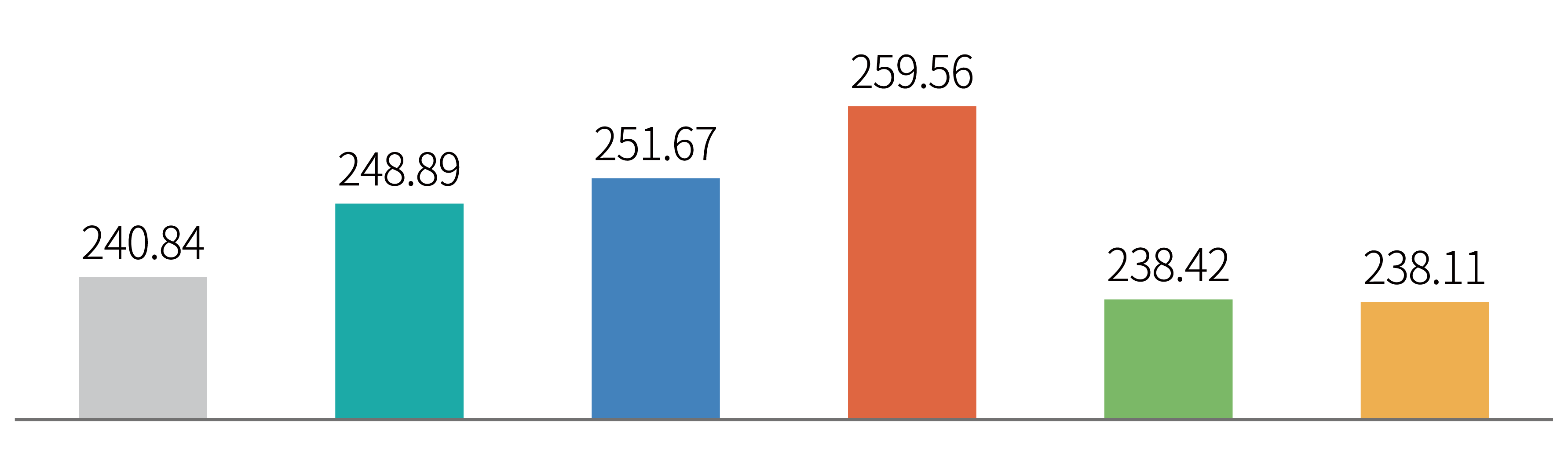 LED 파장별 생산성 (개)