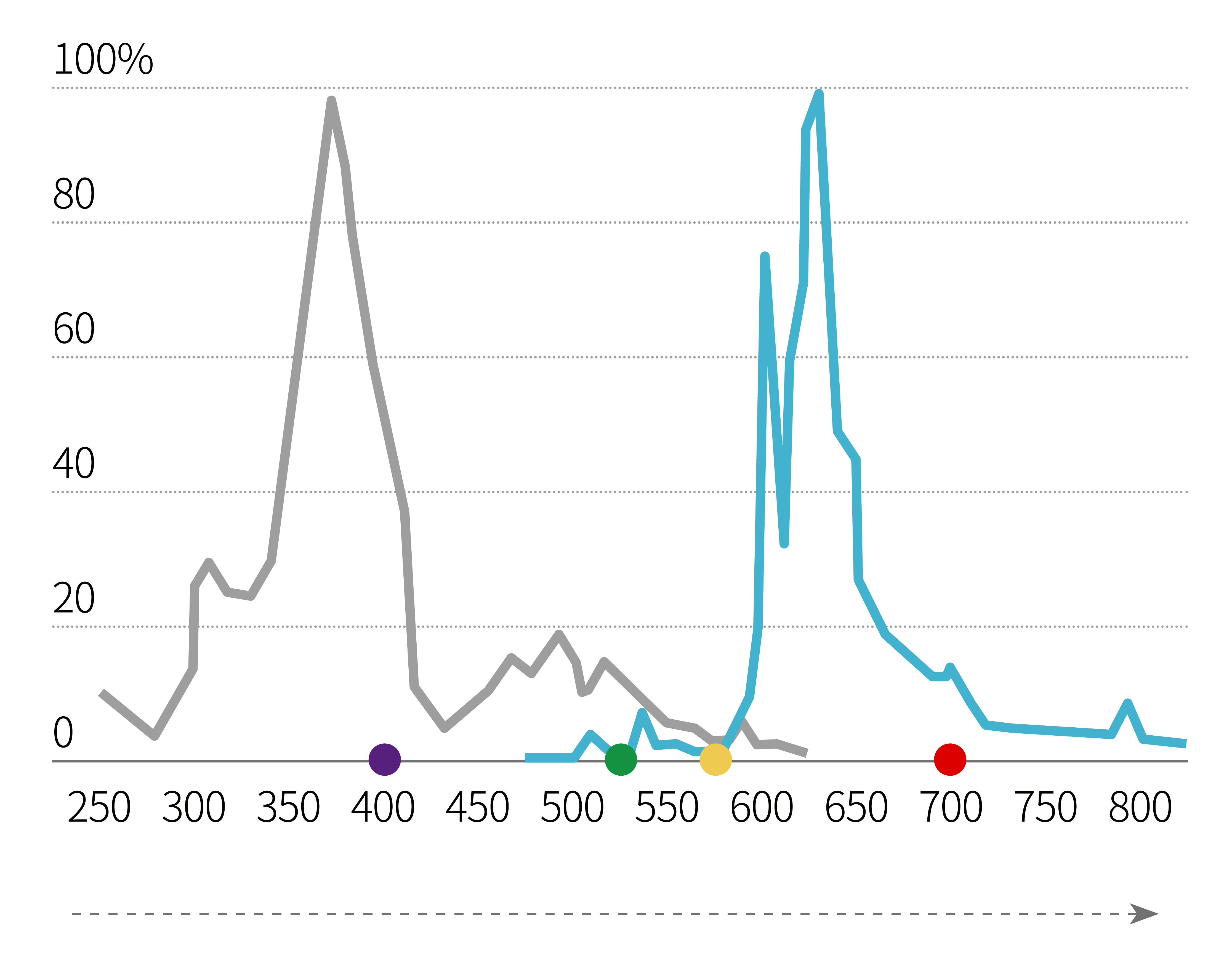 해충과 빛의 호불호 관계